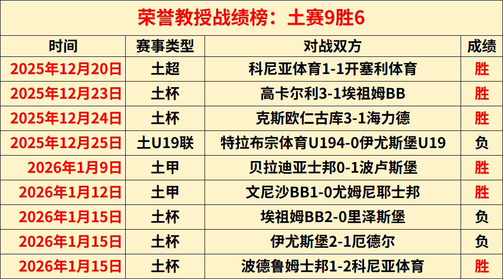 安切洛蒂炮,轰裁判,教练权益受,太阳城,太阳城娱乐,太阳城app,太阳城赌场