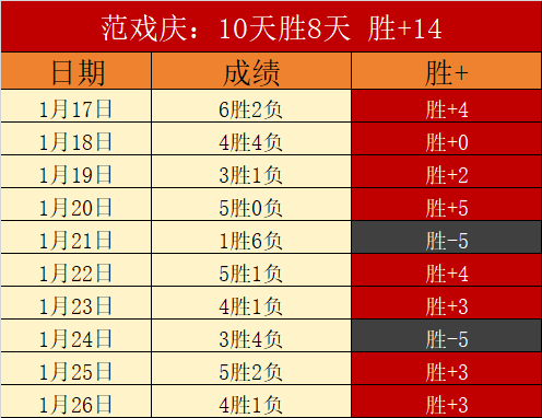 国羽世青赛,大满贯,揽获三项冠,太阳城,太阳城娱乐,太阳城app,太阳城赌场
