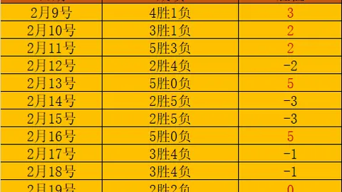 遗憾再续，三载匠心育才终落空，昔日明星今只换得次轮边缘机会！