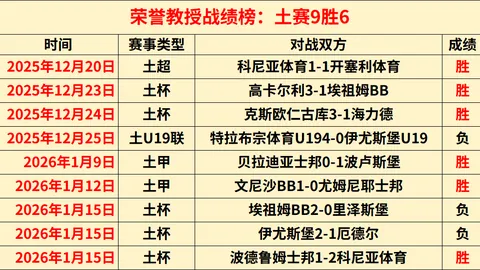 安切洛蒂炮轰裁判：教练权益受漠视，西足协仅能组织座谈会应对